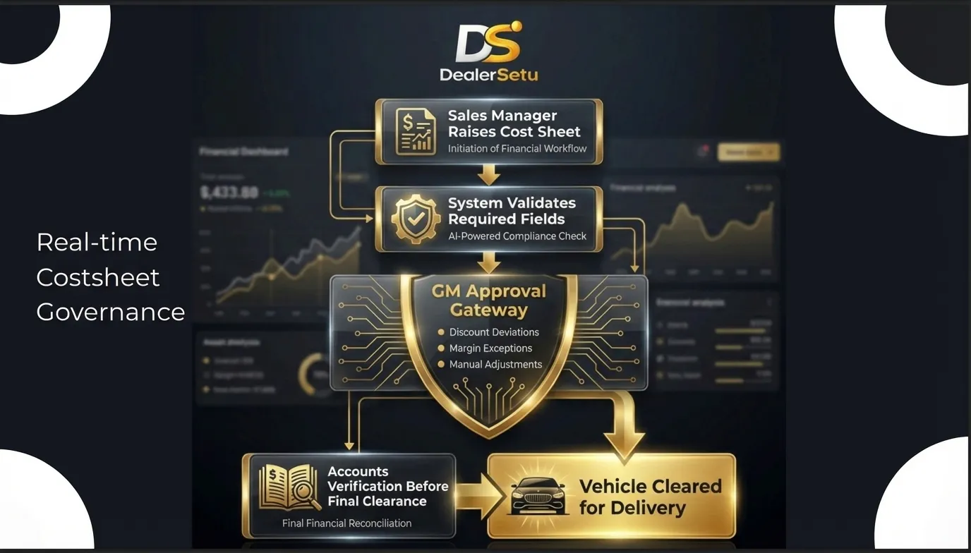 dealer management software