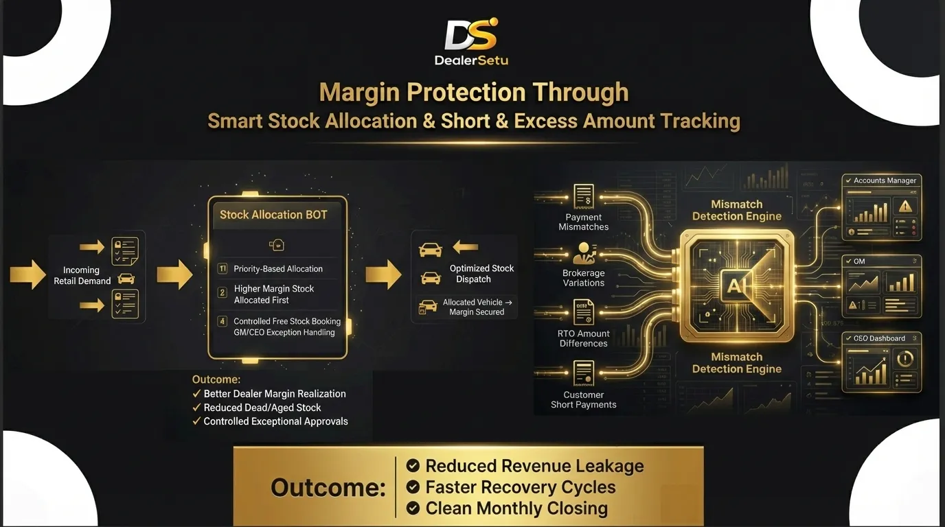 dealership management system software