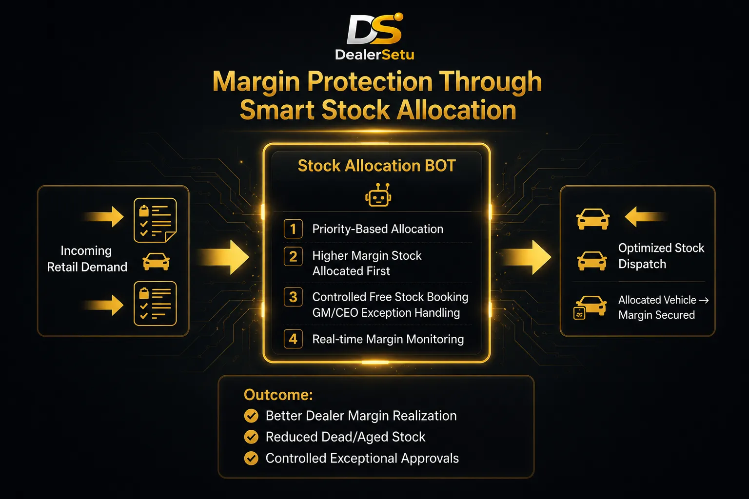 dealership management software
