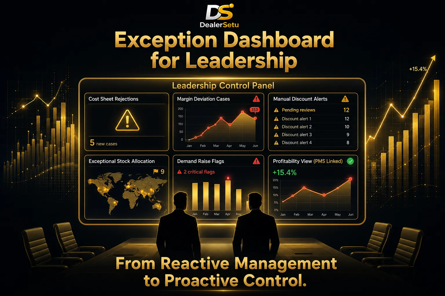 dealercrm