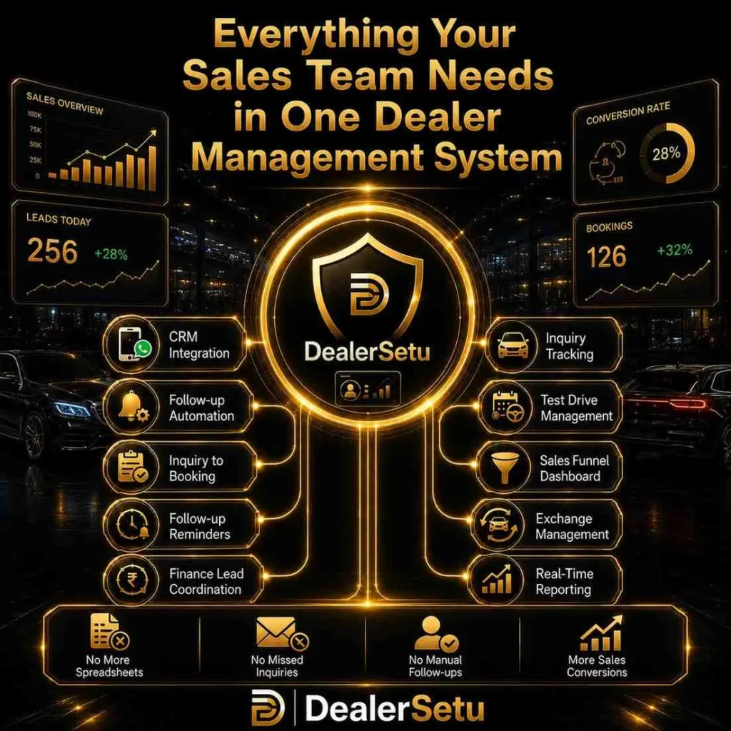 Everything-Your-Sales-Team-Needs-in-One-Dealer-Management-System (2)