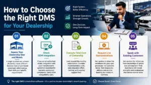 How to Choose the Right DMS for Your Dealership