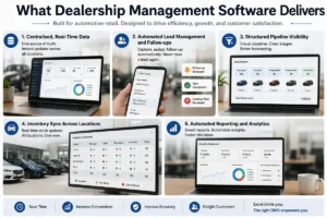 What Dealership Management Software Delivers