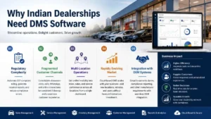 Why Indian Dealerships Need DMS Software